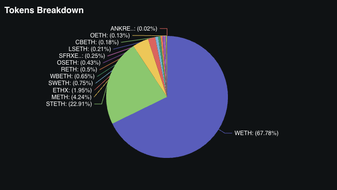 eigenlayer-defillama-2025-01-31.png