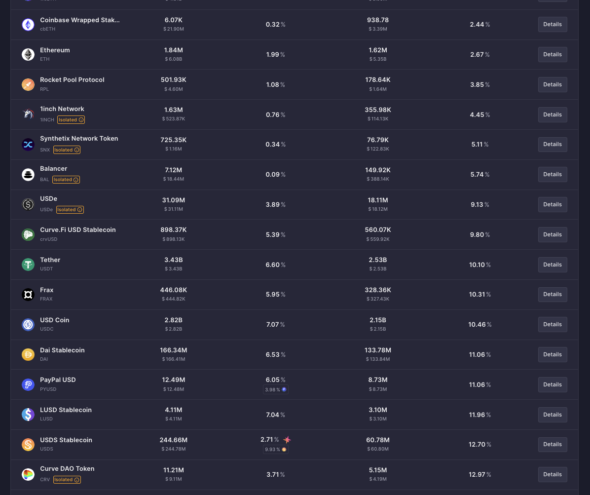 ethereum-v3-aave-higher-interest-rates.png