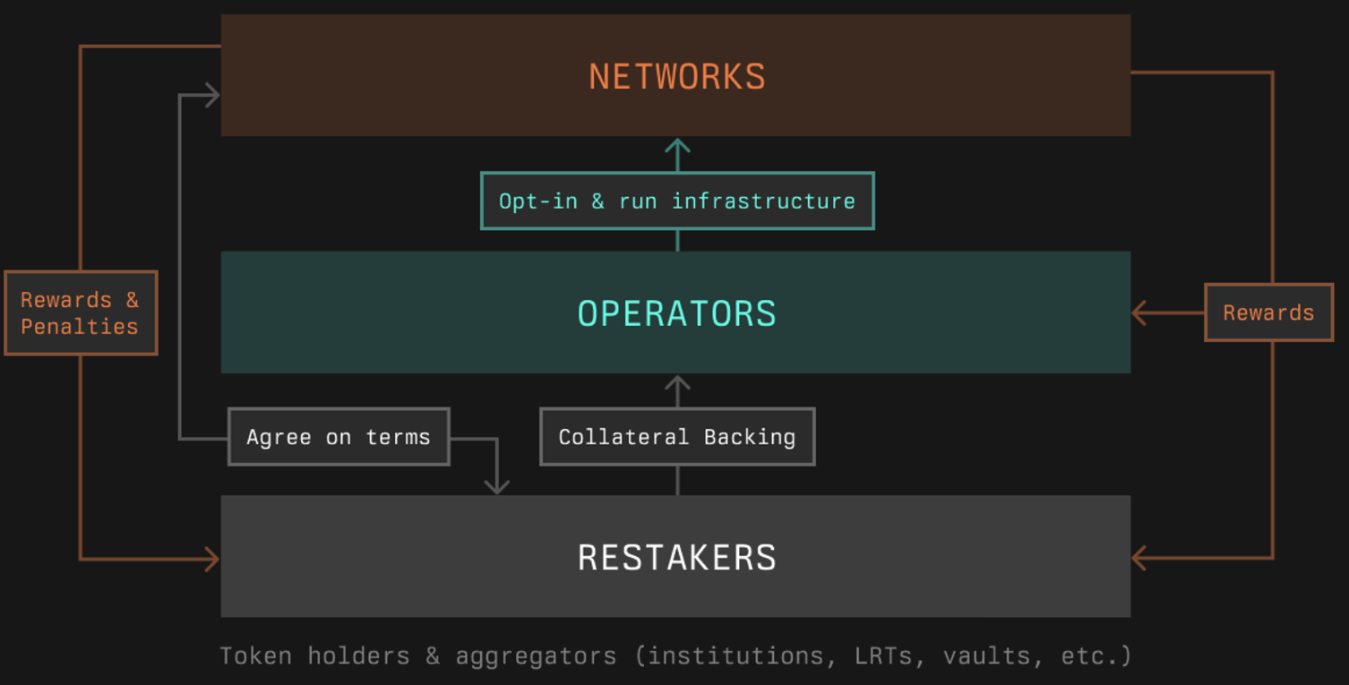 symbiotic-core-diagram.png