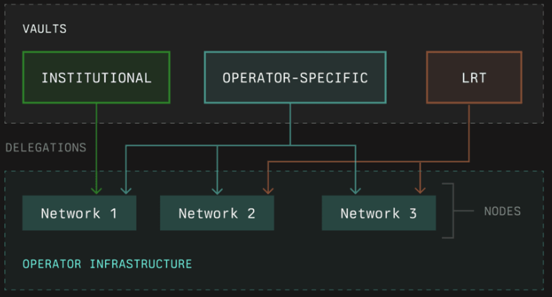 symbiotic-operators.png