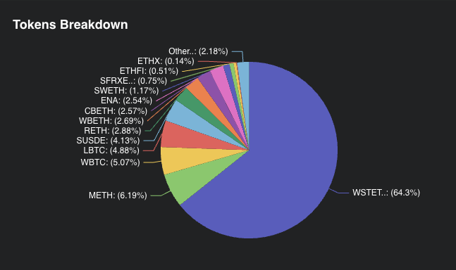 symbiotic-tokens-breakdown.png