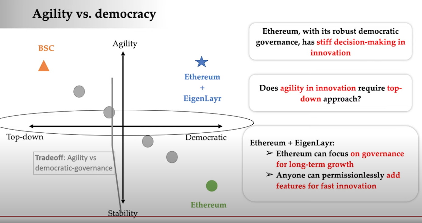 agility-vs-democracy.png