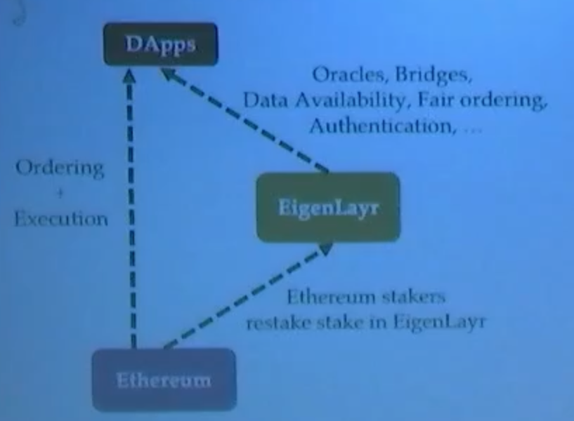 Eigenlayer