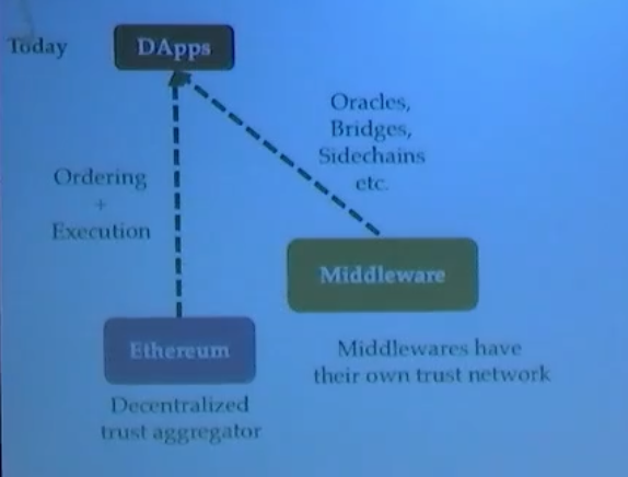 Middlewares fracture trust